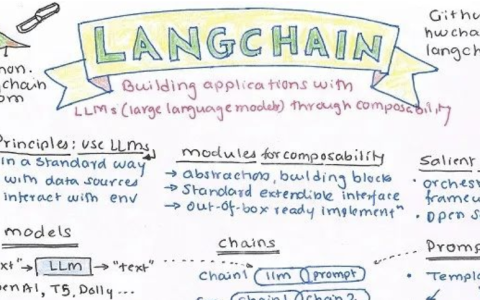 langchain是什么?